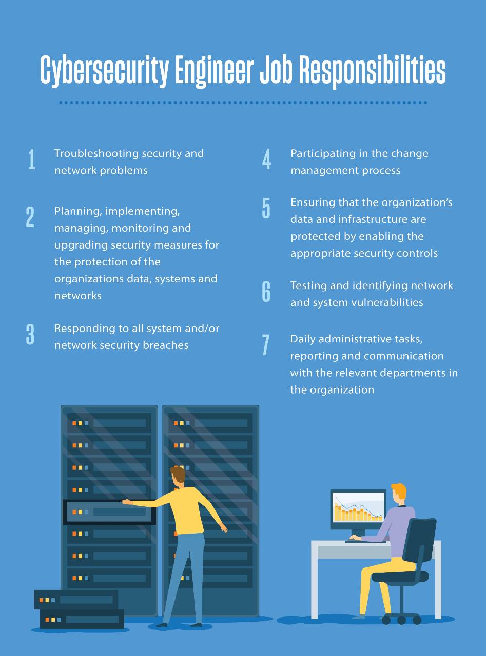 Roles And Responsibilities Of Network Security Engineer