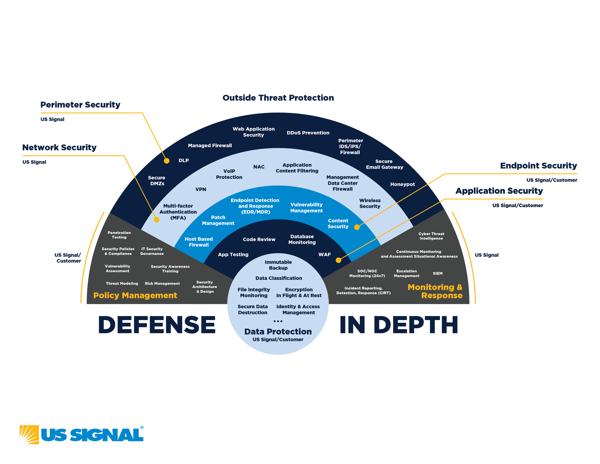 Defence Netork Defense In Depth Network Security