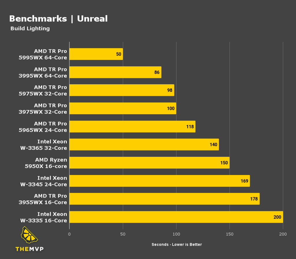 Unreal Engine CPU Or Gpu