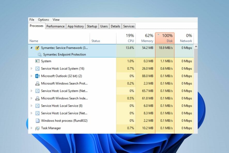 Symantec Endpoint Encryption Management Agent High CPU