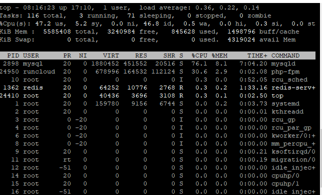 Mysql High CPU Usage No Queries