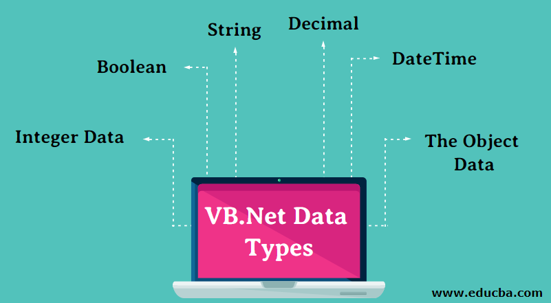 The Default Data Type For Visual Basic Is