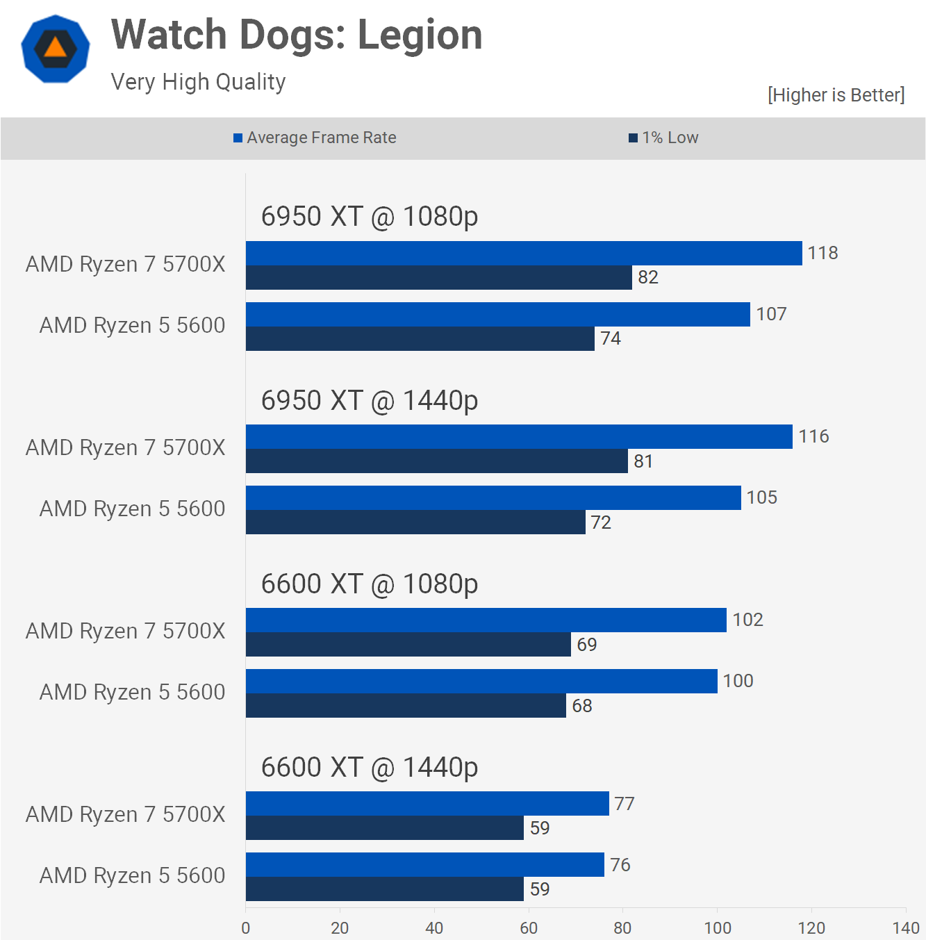 Does CPU Make A Difference In Gaming