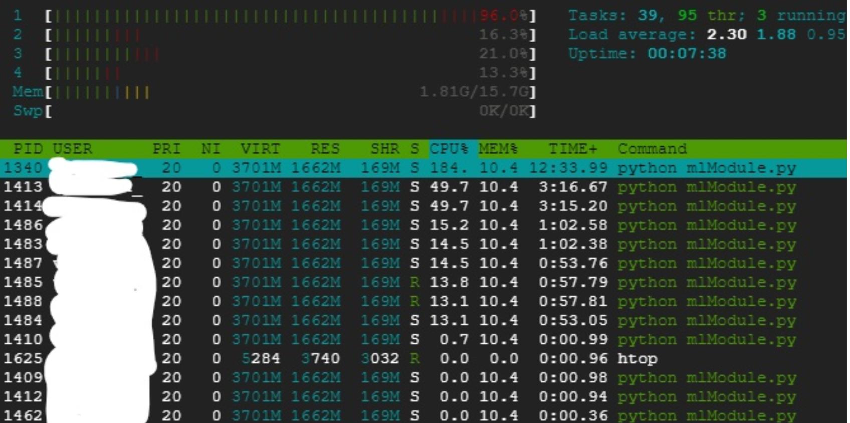 Tensorflow Use All CPU Cores