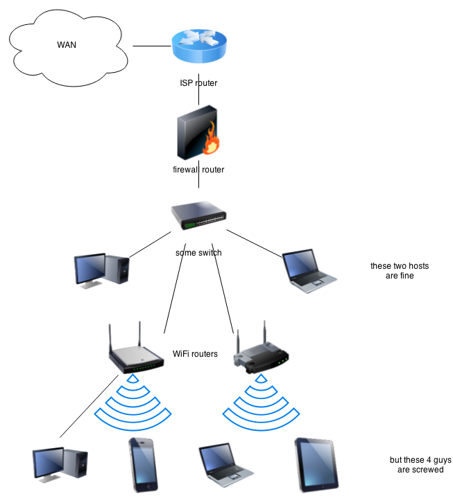 How To Setup Firewall On Router