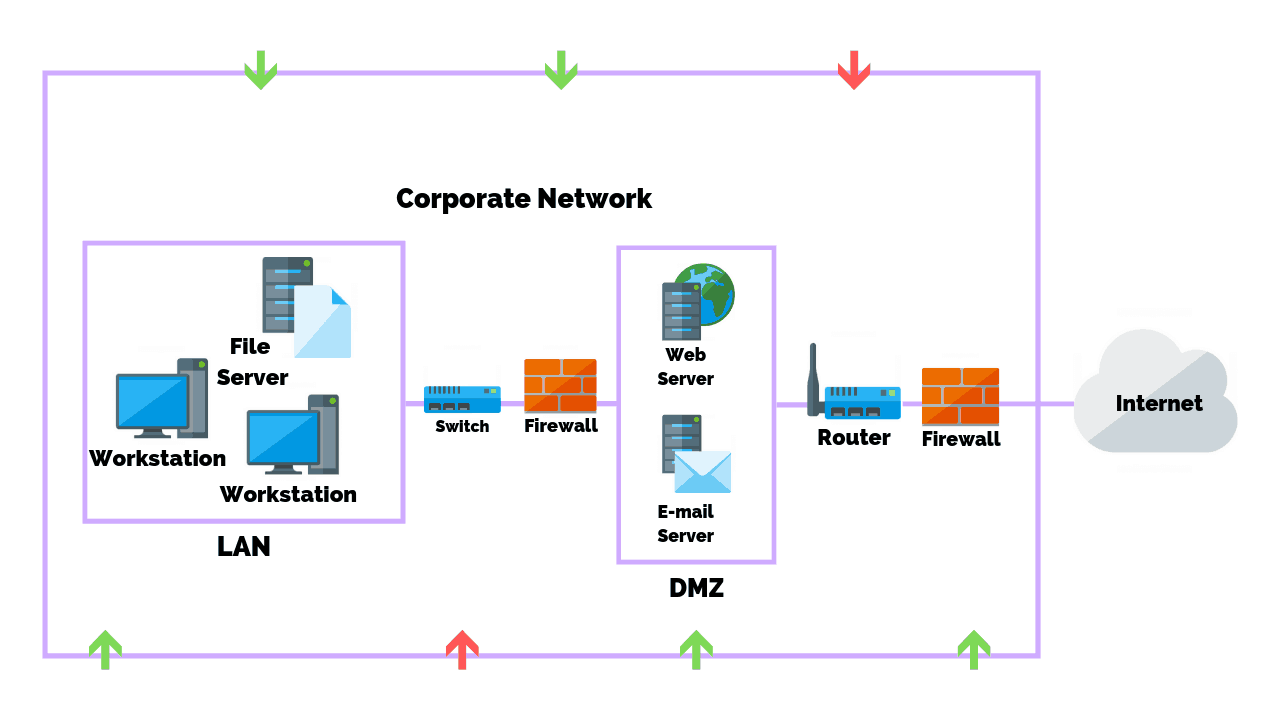 Hard Drive PC Network Security Risk