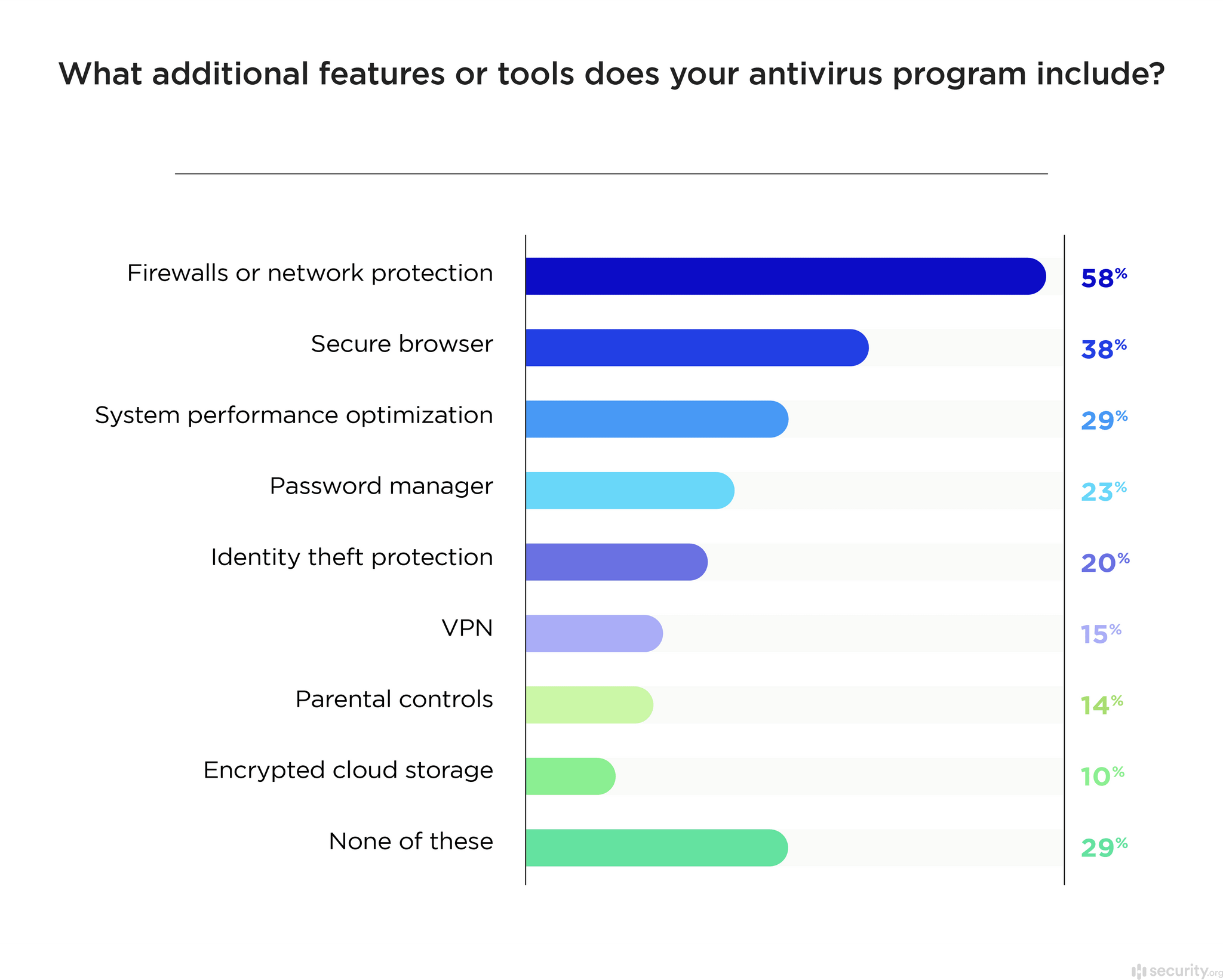 Consumer Reports Antivirus Software Ratings