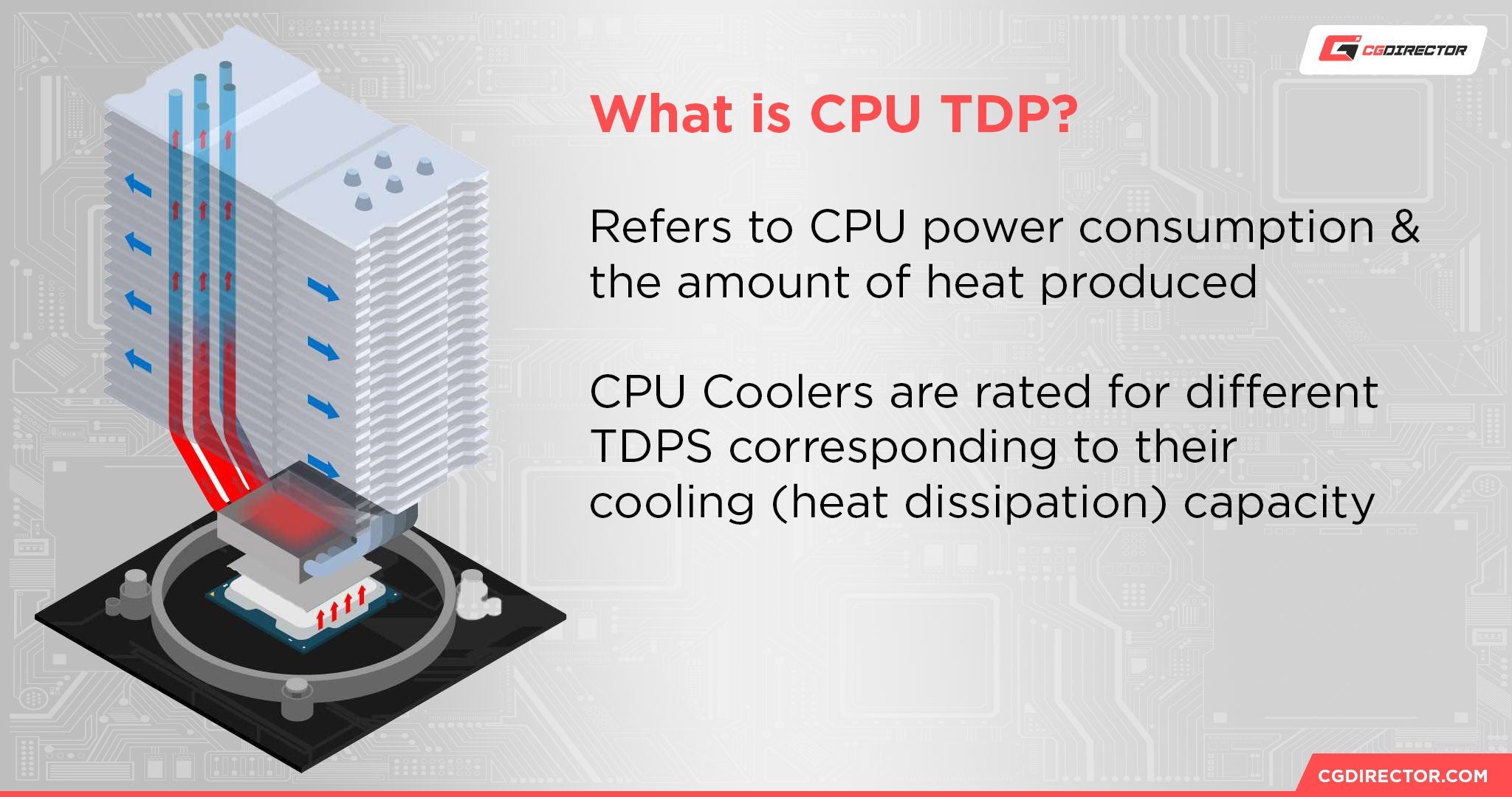 What Does Tdp Mean In CPU