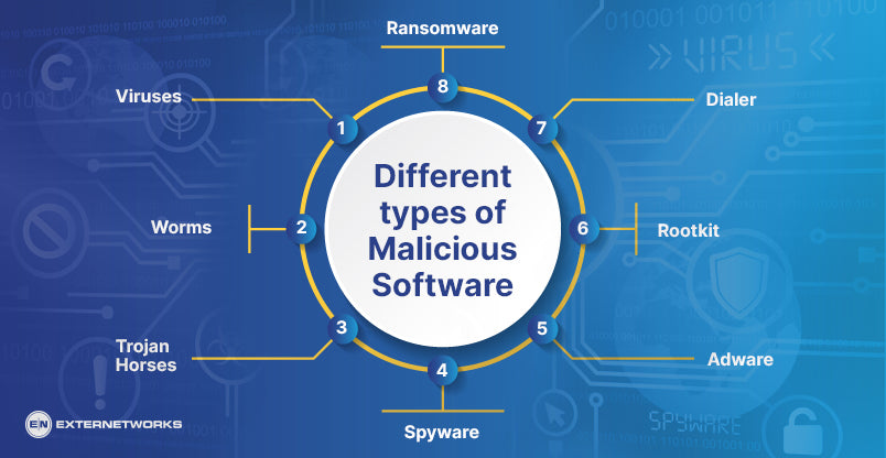 Malicious Program In Network Security