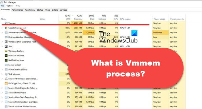 Vmmem High CPU Windows 10