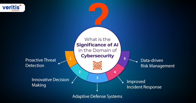 Will Cybersecurity Be Automated Domain
