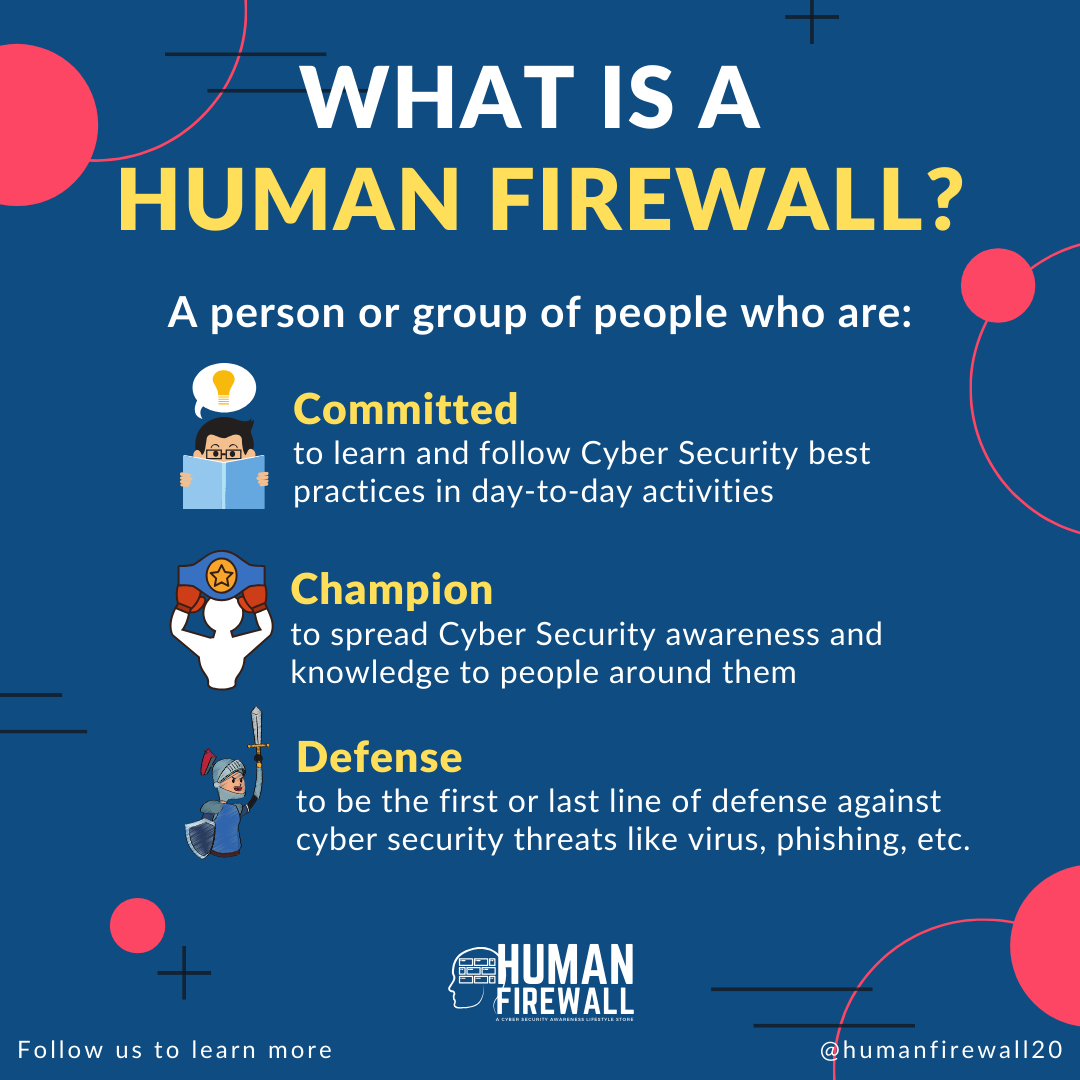 Term Human Firewall Refers To What