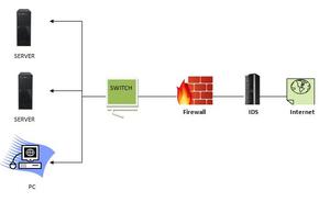 Types Of Intrusion Detection System In Network Security