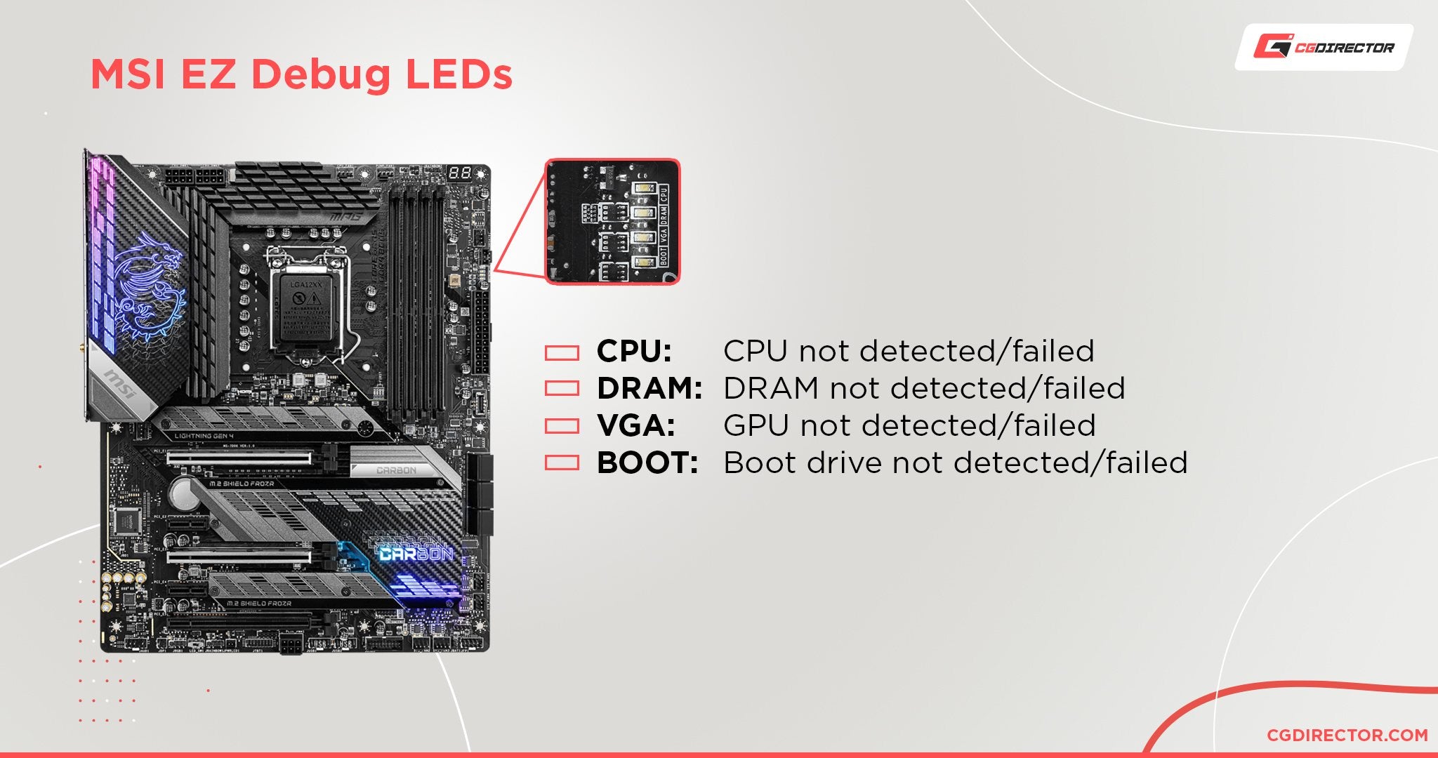 CPU Ez Debug Light On