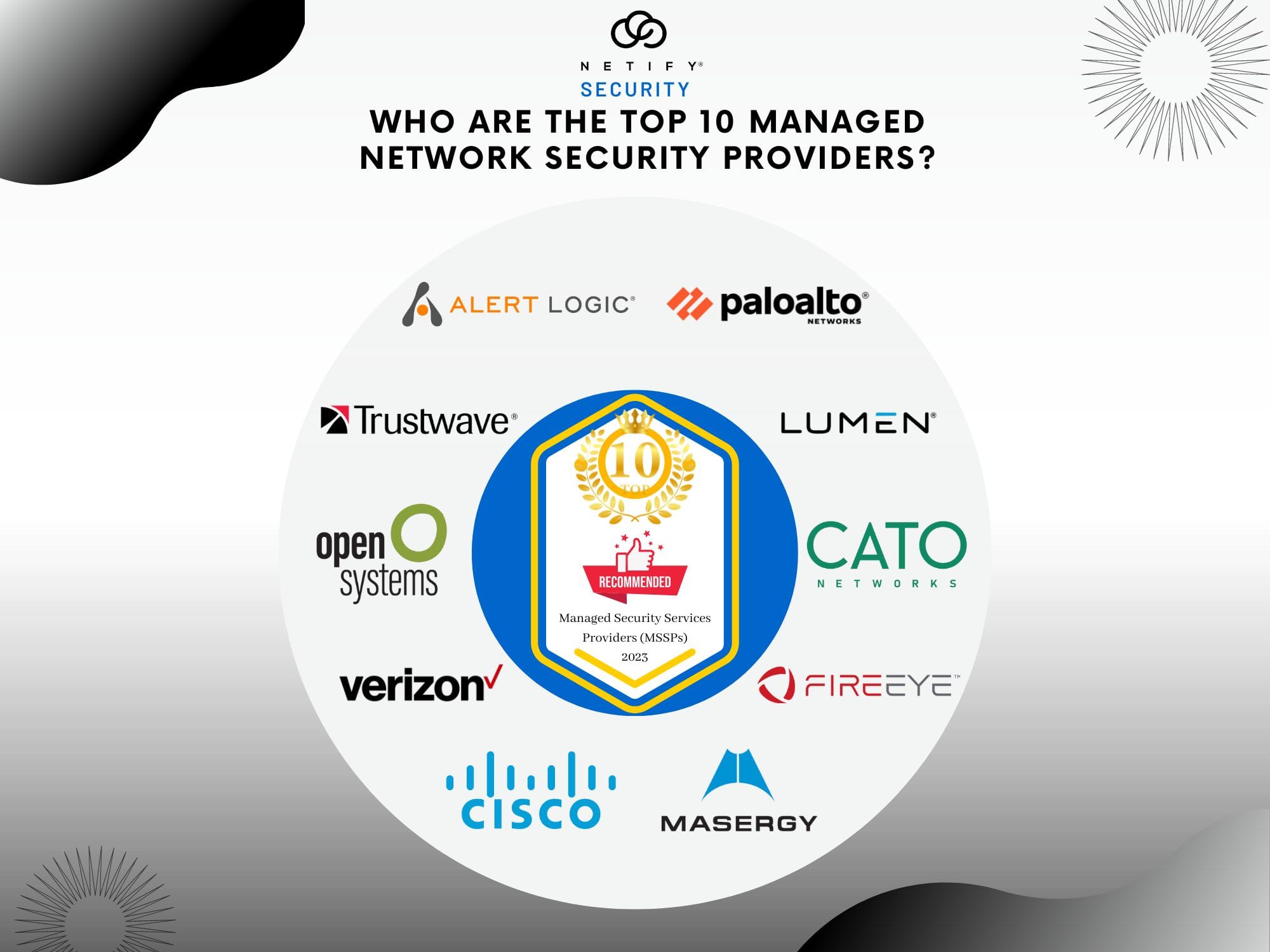 Medical Managed Network Security Services
