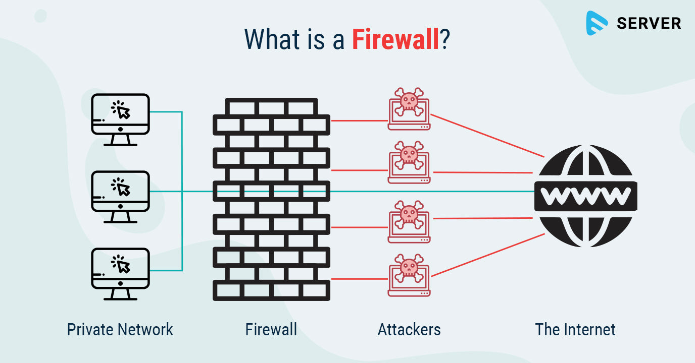 Why Is A Firewall Necessary