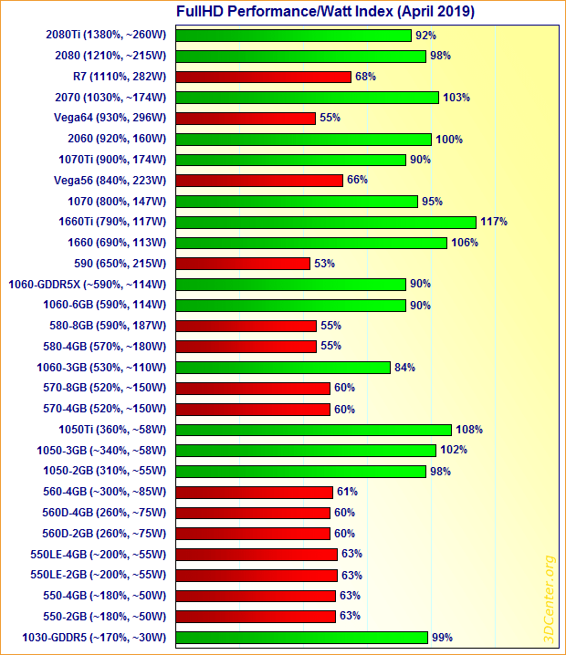 Best Nvidia Graphics Card 2019