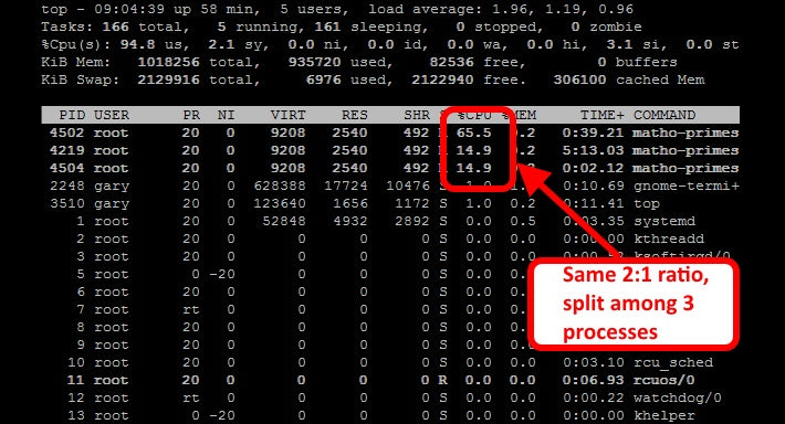 Rcu_sched High CPU Usage