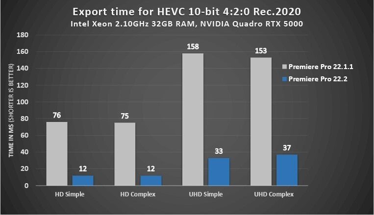 Best Graphics Card For Hevc Encoding