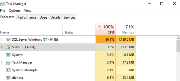 How To Resolve High CPU Utilization In SQL Server