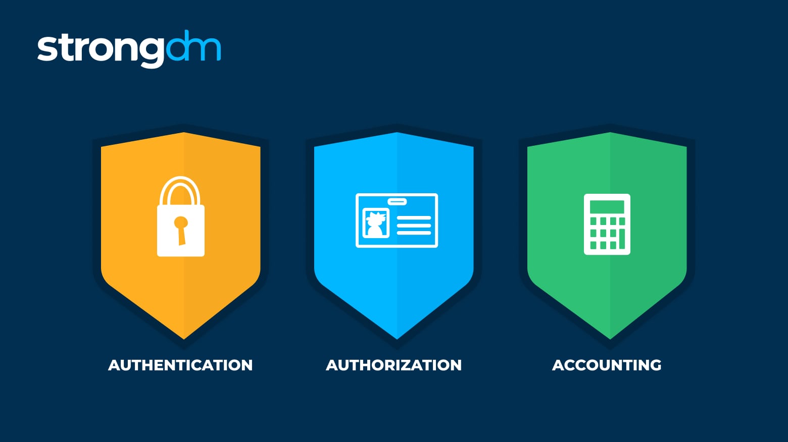 AAA Means In Network Security