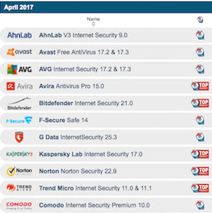 Qual Melhor Antivirus Para Notebook