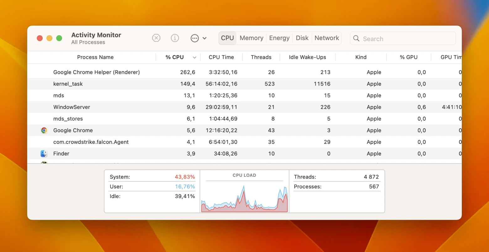 Mac See What Is Using CPU