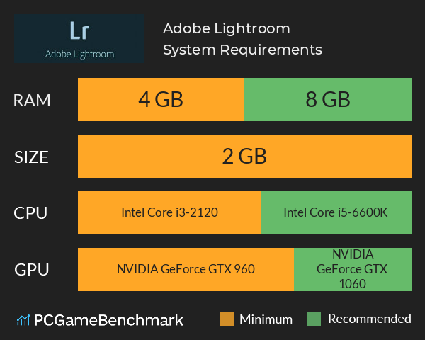 Adobe Lightroom Recommended Graphics Card