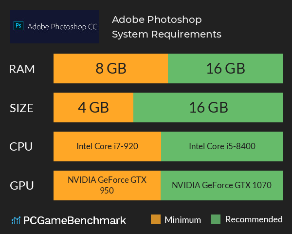 Adobe Creative Suite Graphics Card Requirements