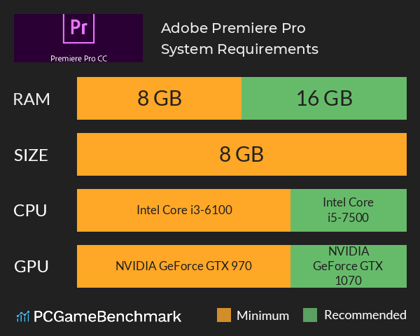 Do You Need A Graphics Card For Premiere Pro