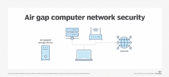 What Is Air Gap In Network Security