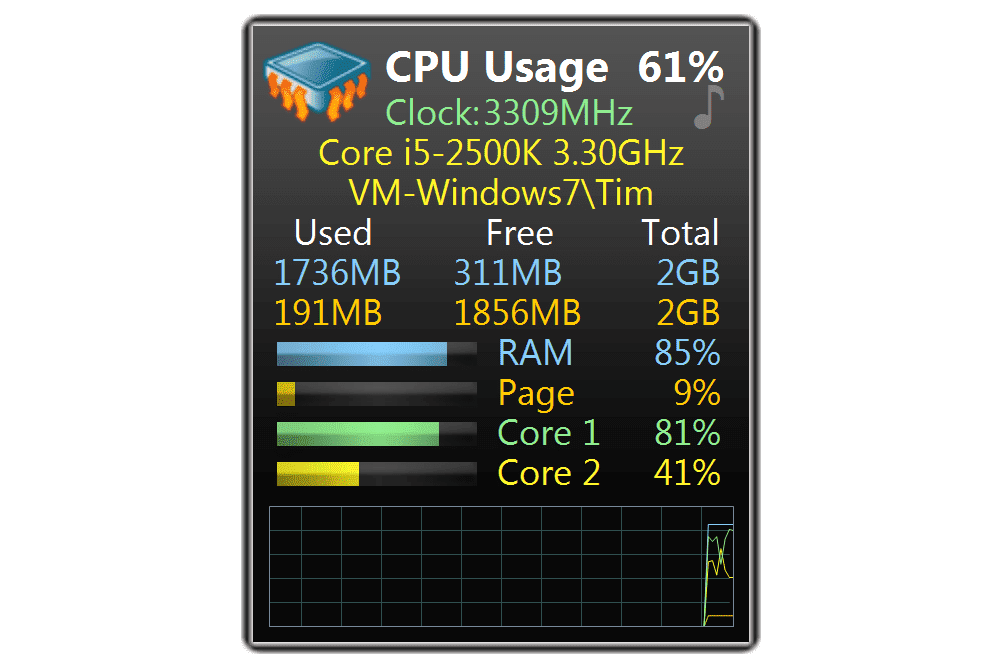 CPU Meter Gadget Win 10