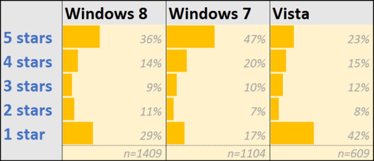 Why Is Windows 8 Hated