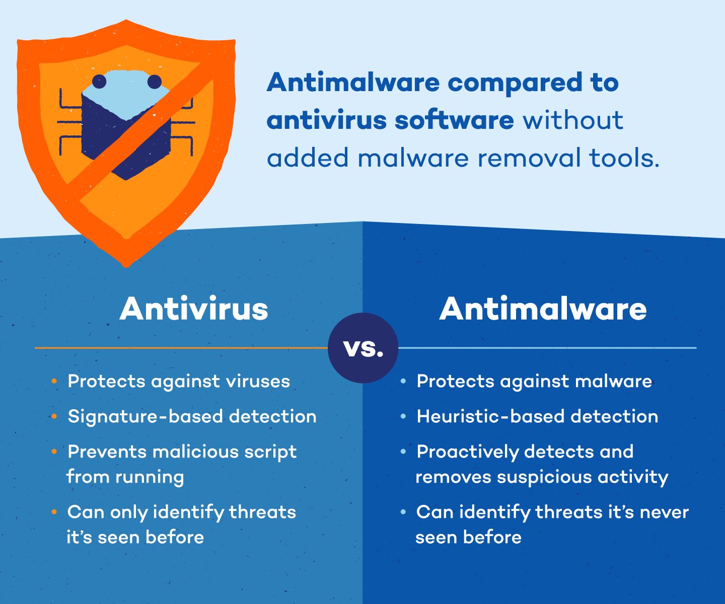 Antivirus And Antimalware Software In Network Security