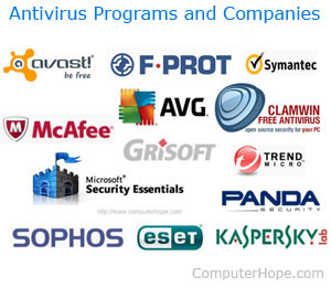 Name Any Two Antivirus Software