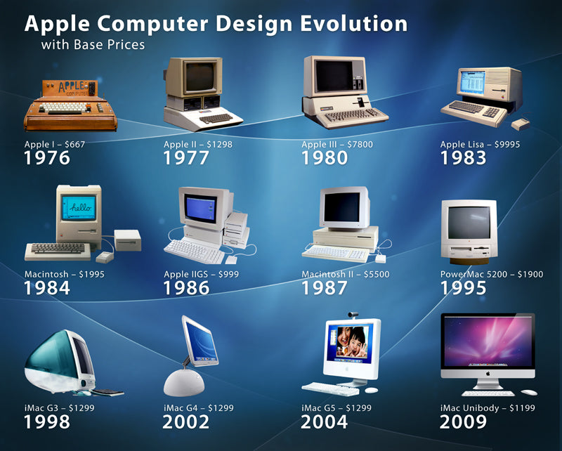 Evolution Of Computer Hardware And Software