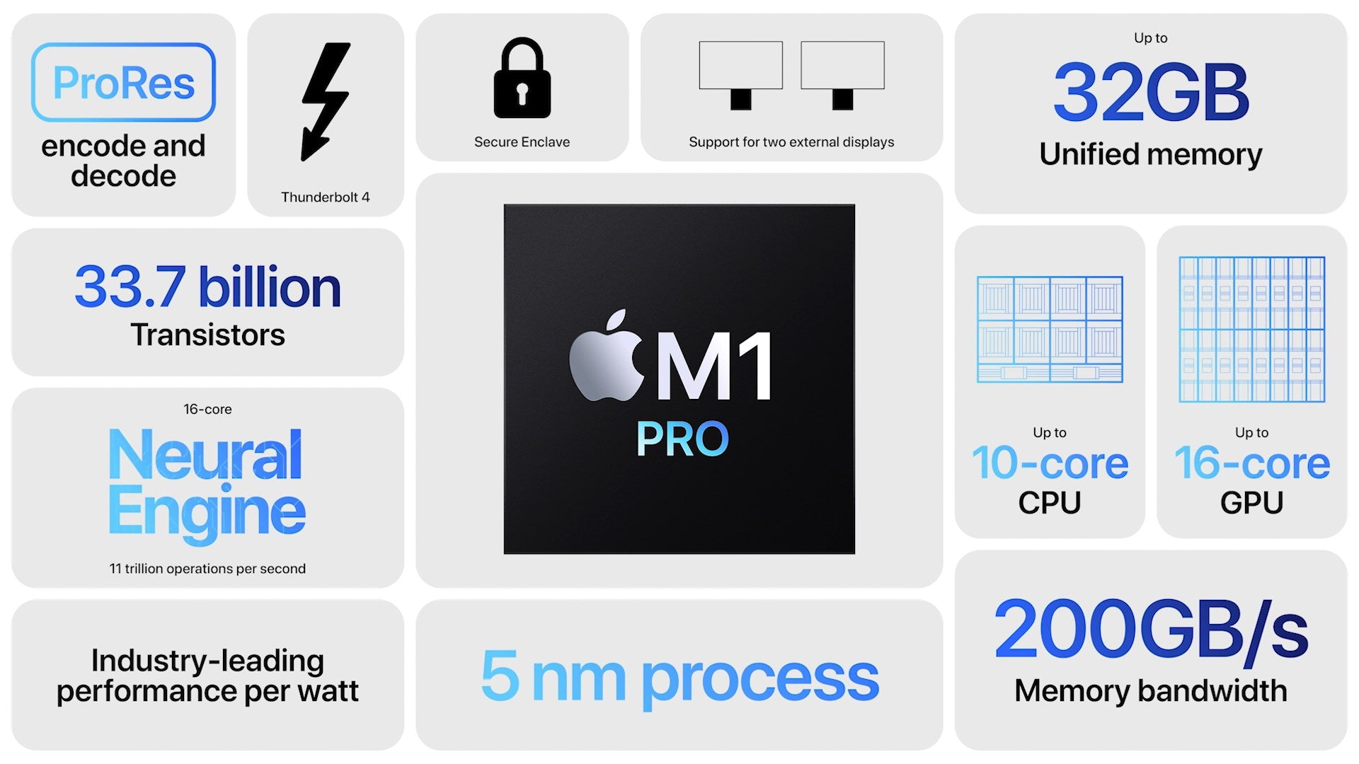 Apple M1 CPU Clock Speed