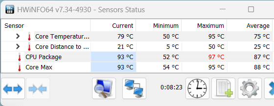 Asus Tuf Dash F15 CPU Temperature