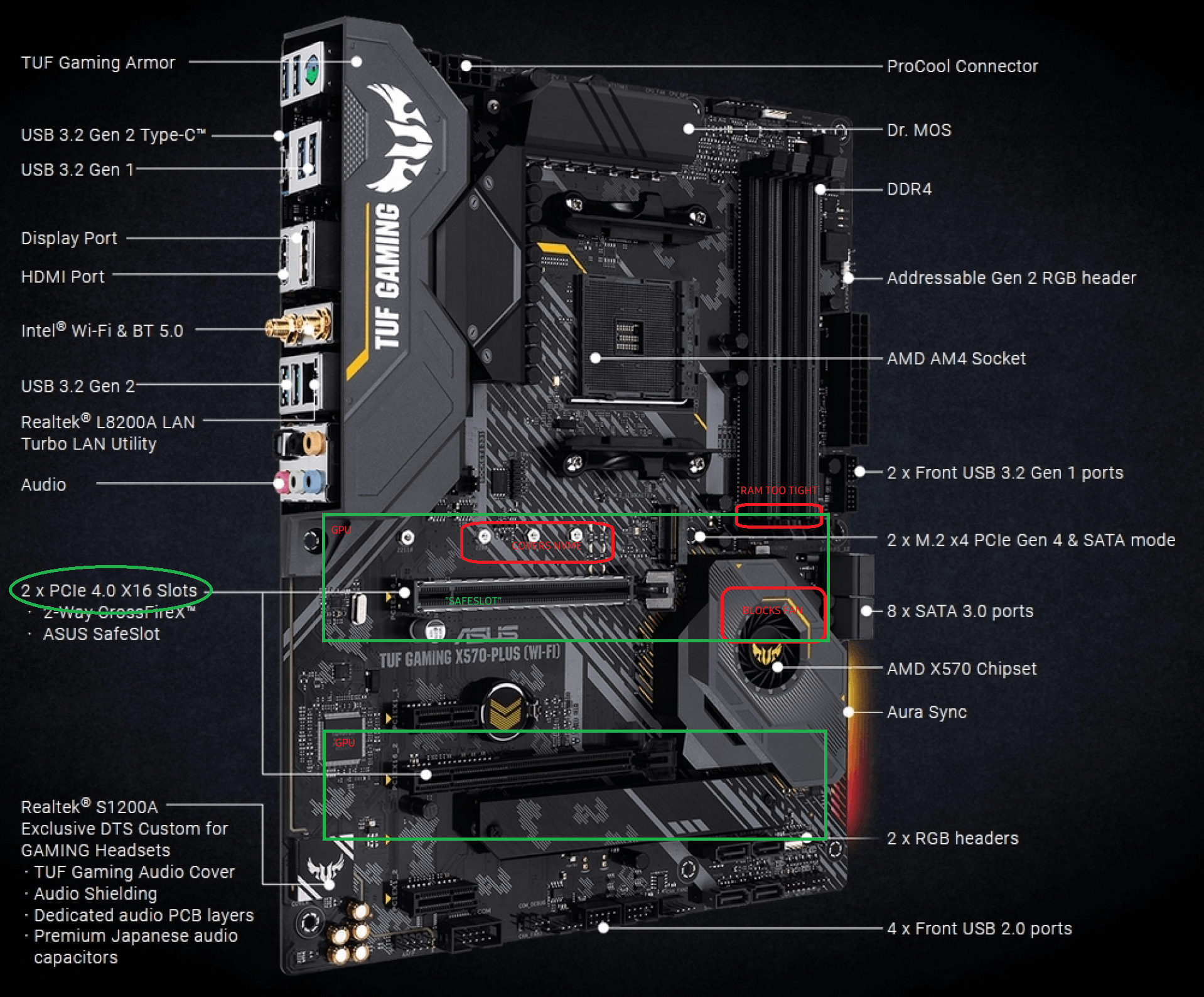 Best Graphics Card For Asus Tuf Gaming X570-Plus