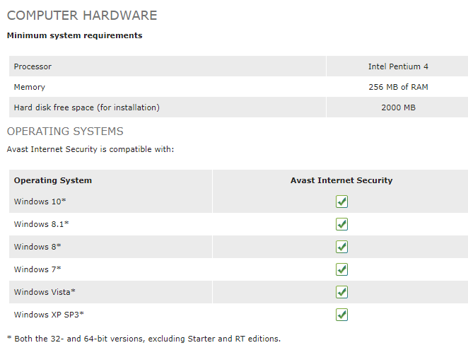 System Requirements For Avast Antivirus