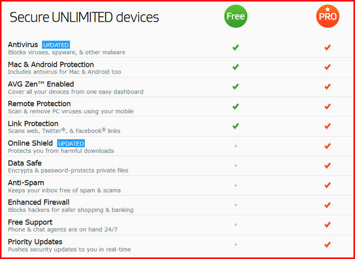 Avg Antivirus Free Vs Paid