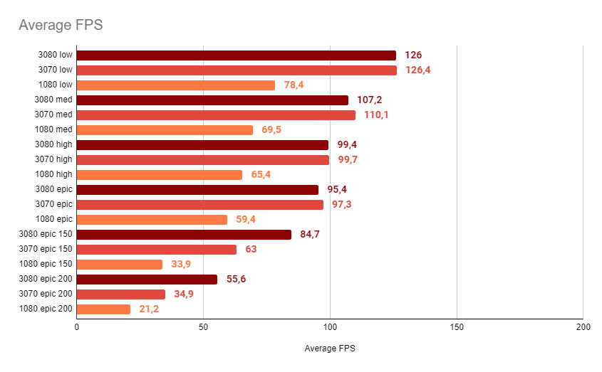 Assetto Corsa Competizione Graphics Card