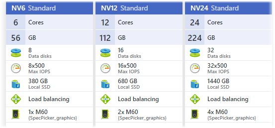 Azure Vm With Graphics Card