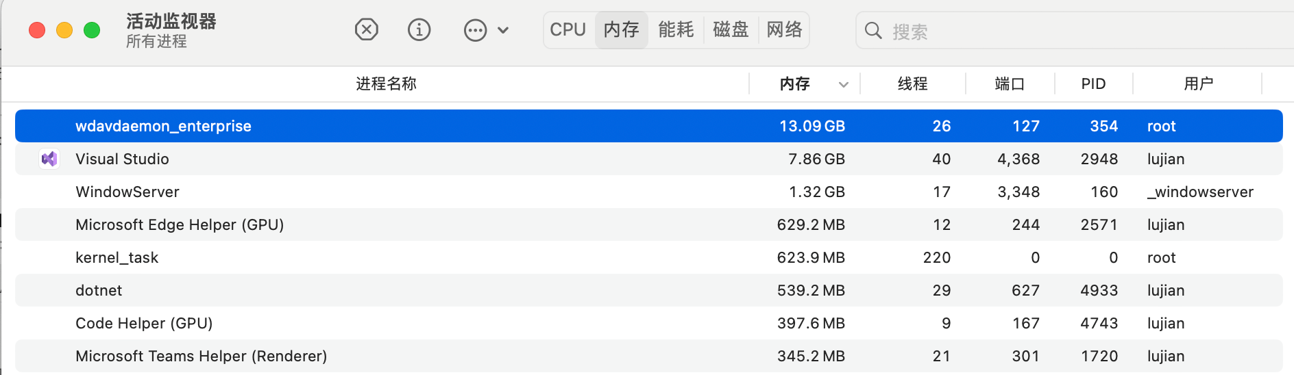 Wdavdaemon_unprivileged Mac High CPU