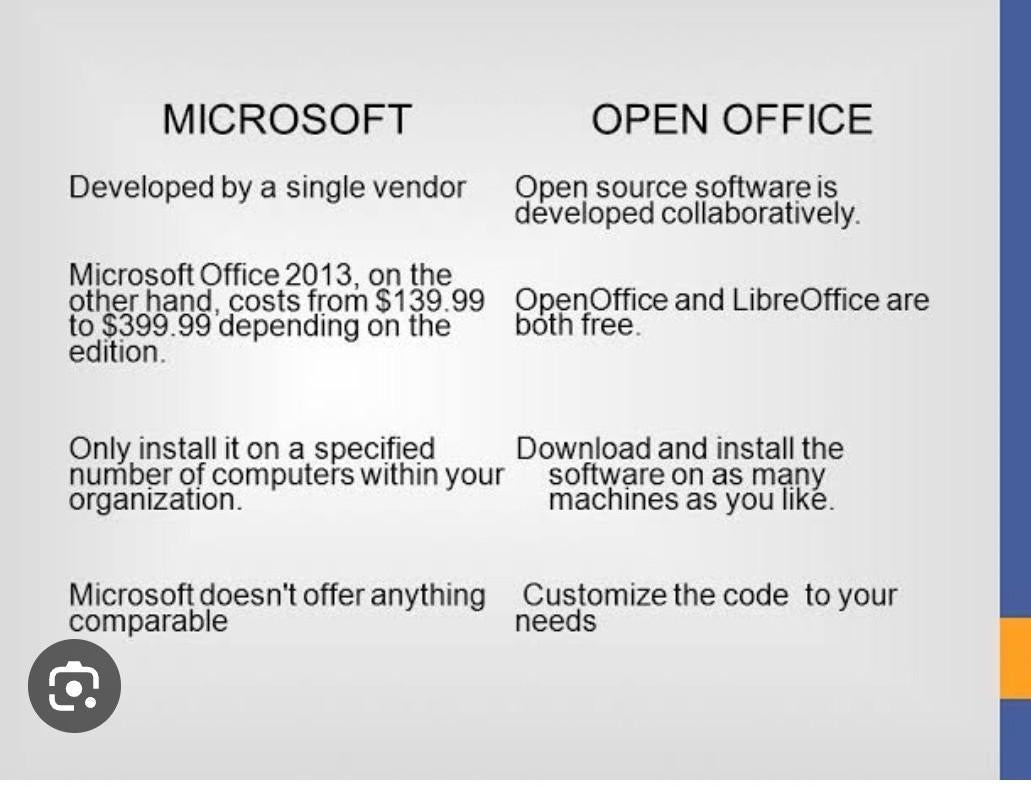 What Is The Difference Between Open Office And Microsoft Office