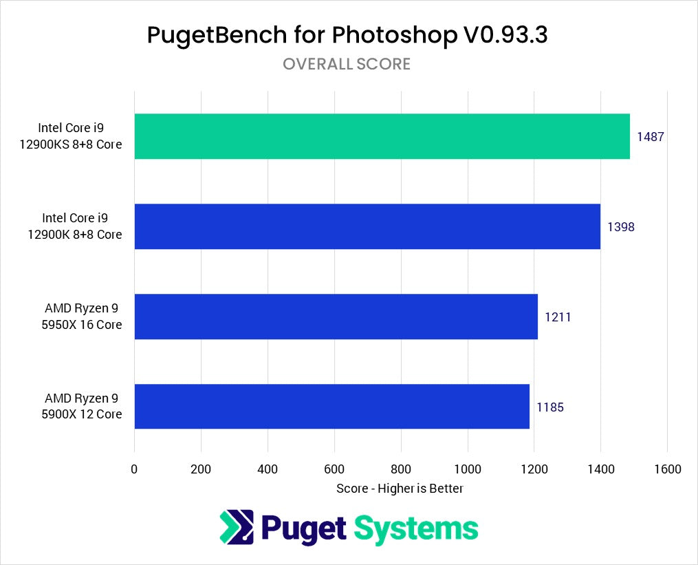 What Graphics Card Is Best For Graphic Design