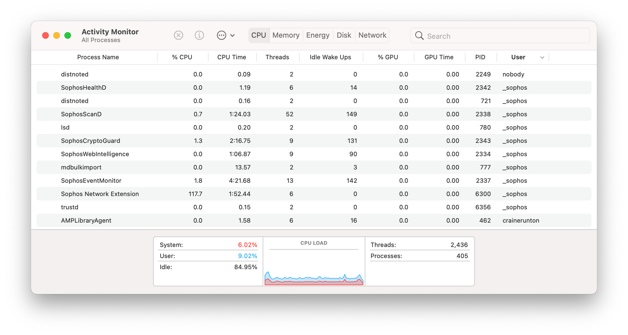 Sophos Net Filter High CPU