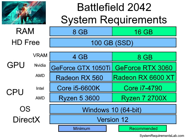 Battlefield 2042 Graphics Card Requirements