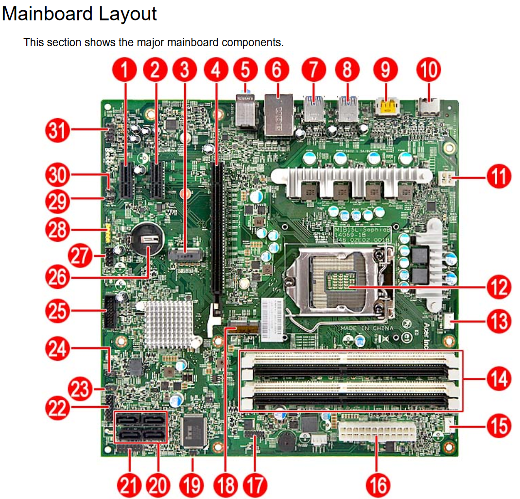 Acer Predator G3-710 Motherboard CPU Compatibility