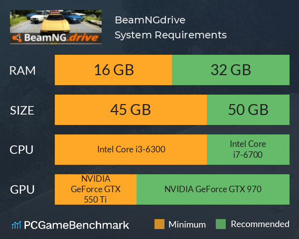 World Of Warcraft Recommended Graphics Card